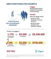 employer Penalties Example